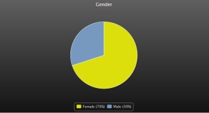 1.Gender