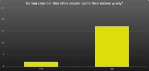 12.Do other people spend their money wisely
